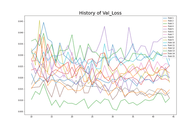 validation loss